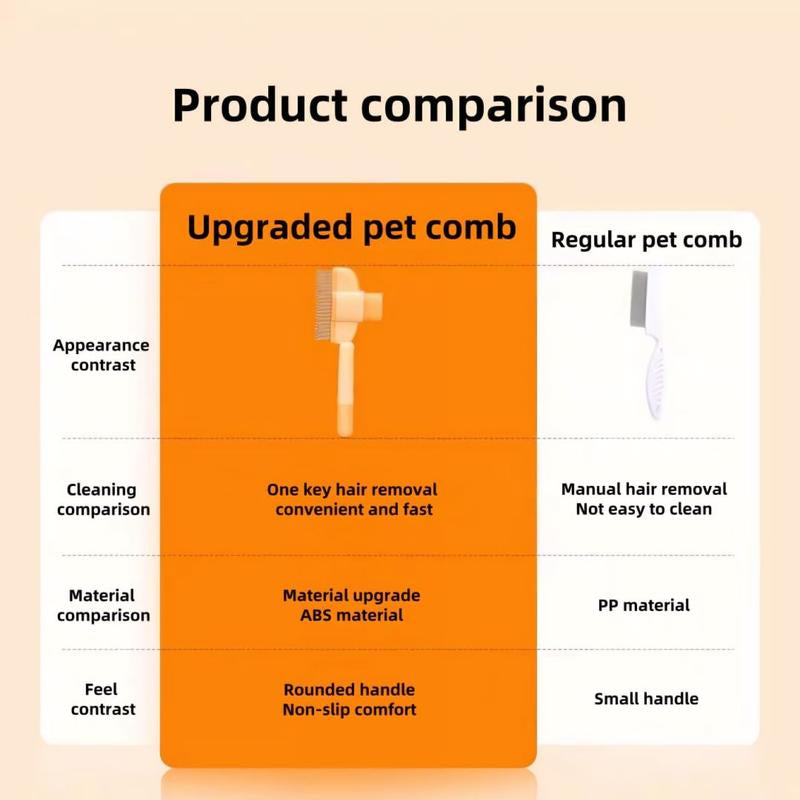 2Pack Pet Comb for Dogs Cats with Long Short Stainless Steel Metal Teeth for Shedding and Tangles, Self-Cleaning Pet Comb for Dogs and Cats